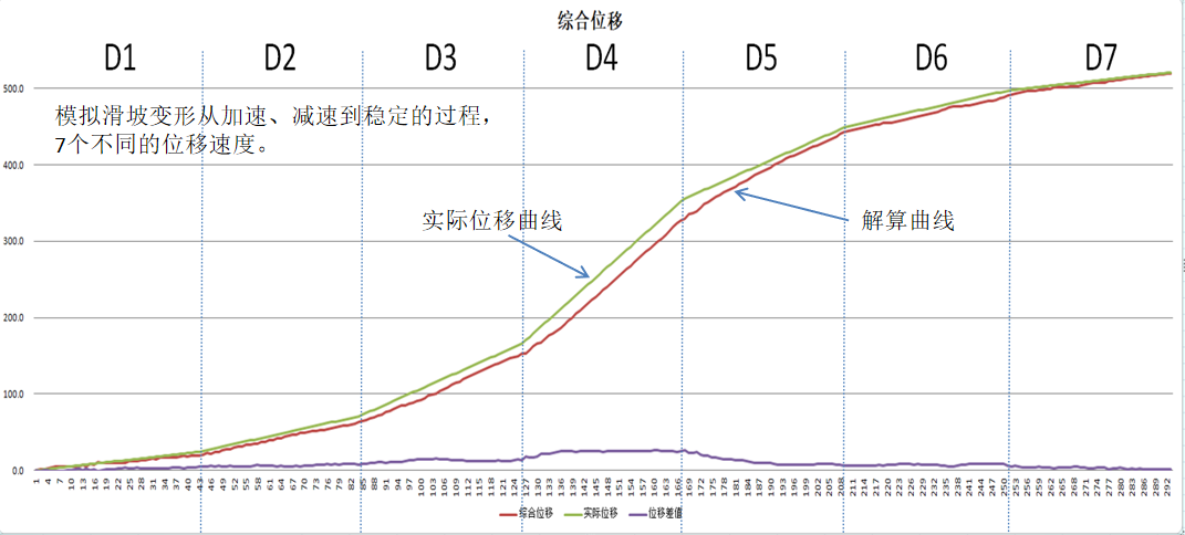 我司高精度单北斗和GNSS解算平台全面升级上线(图3)