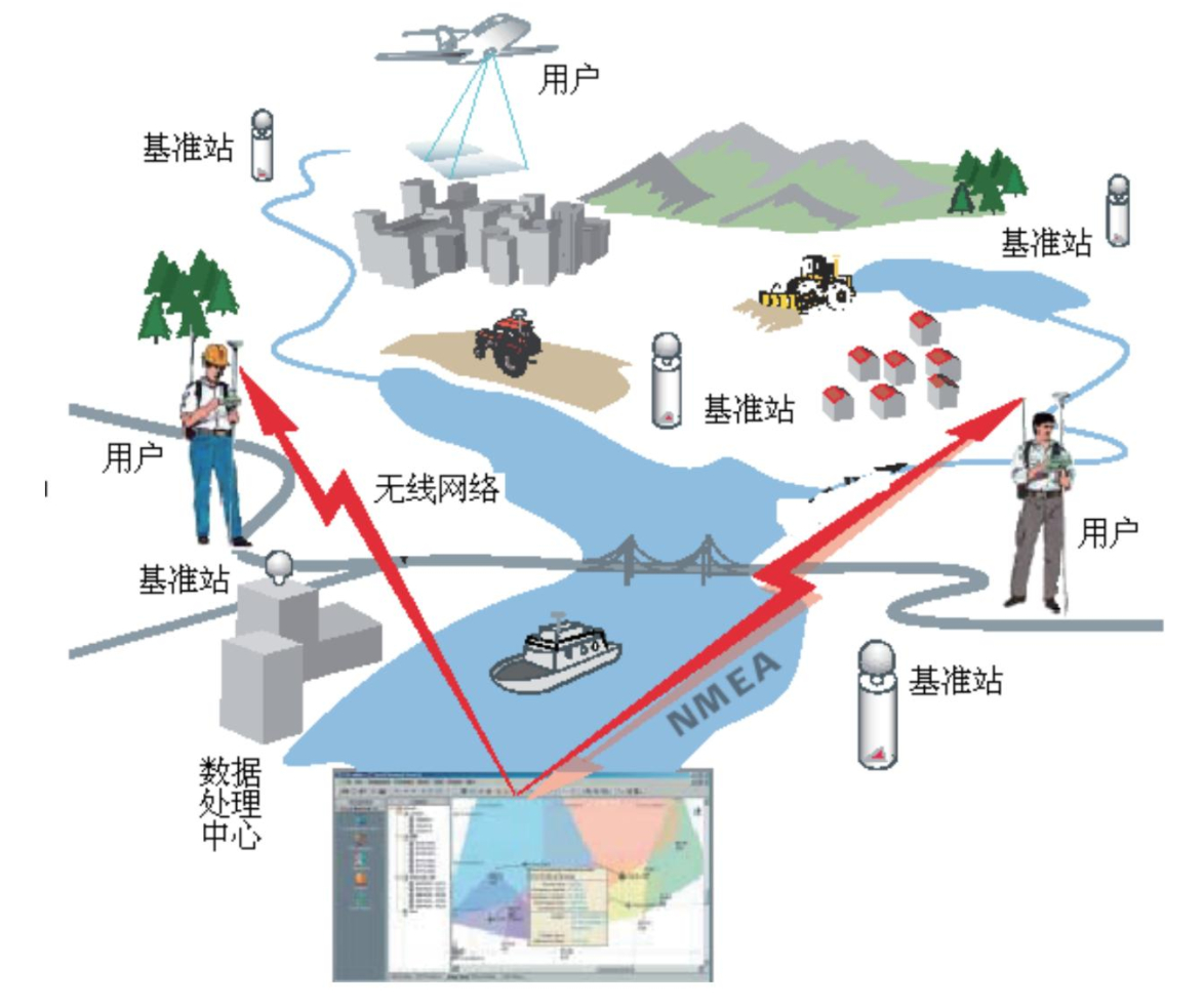 CORS System