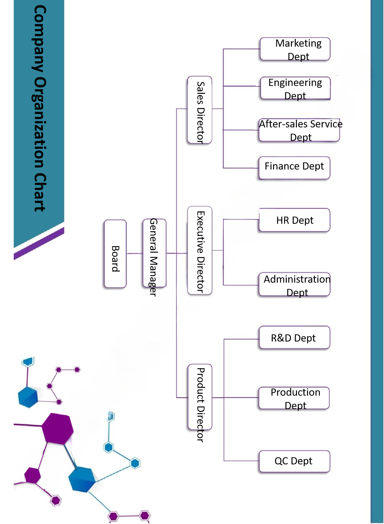 Organizational Structure(图1)