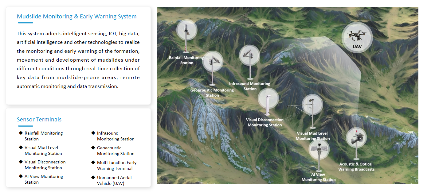Mudslide Monitoring & Early Warning System(图1)