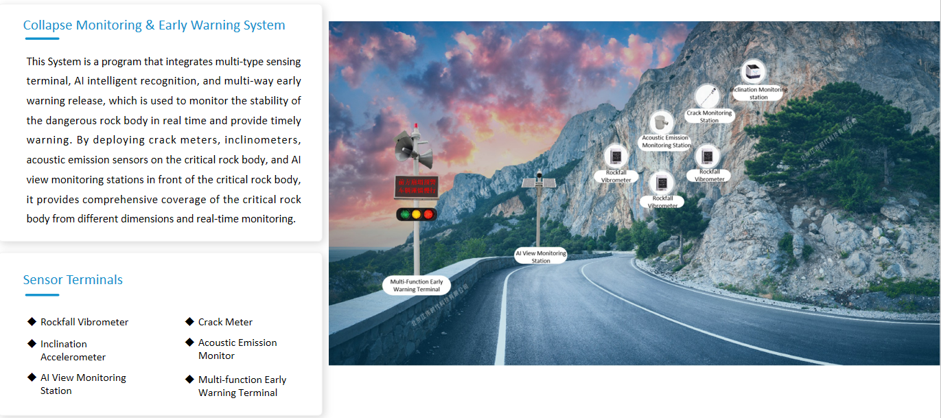 Collapse Monitoring & Early Warning System(图1)