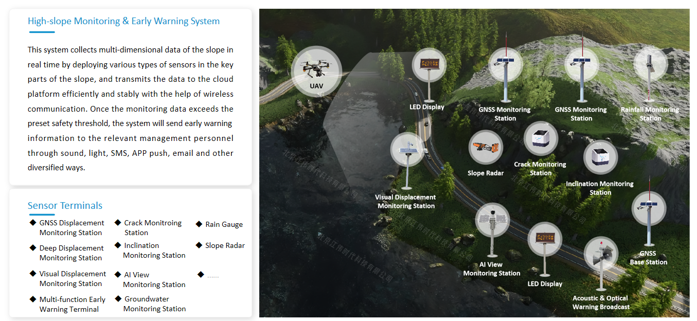 High-slope Monitoring & Early Warning System(图1)