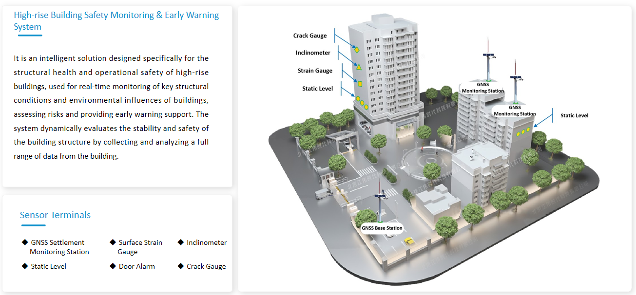High-rise Building Safety Monitoring & Early Warning System(图1)