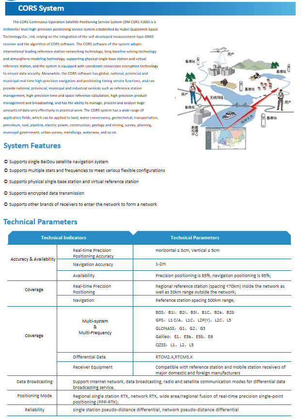 CORS System(图1)