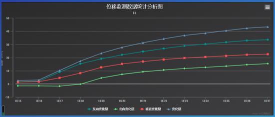 我司基于北斗卫星高精度毫米级位移快速解算获重大技术突破(图2) 我司基于北斗卫星高精度毫米级位移快速解算获重大技术突破(图2)